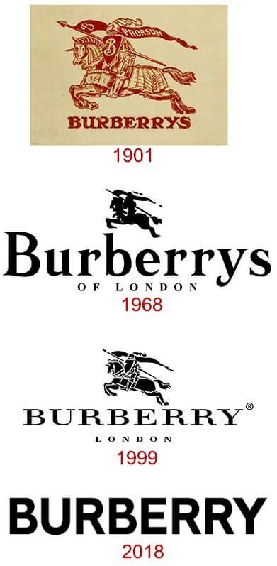 evolution burberry|Burberry clothing company.